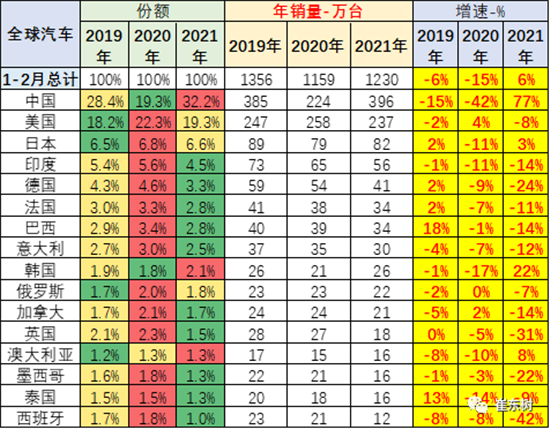 銷量，中國汽車份額,缺芯，供應鏈